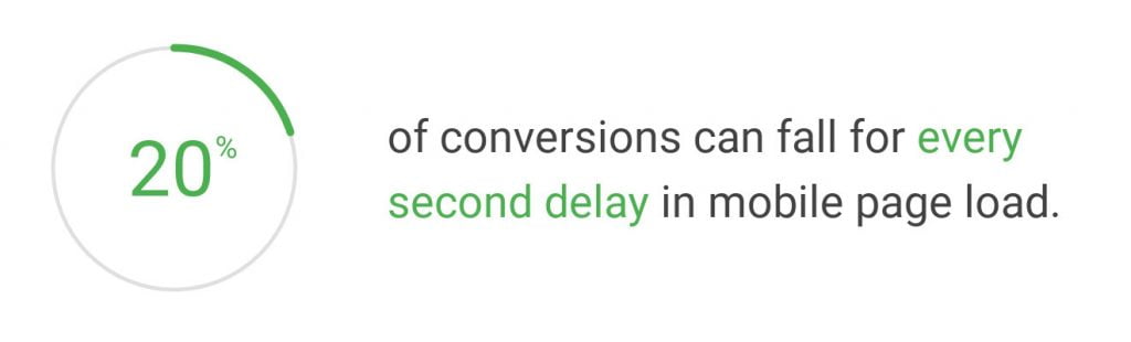mobile conversion rate increase per second