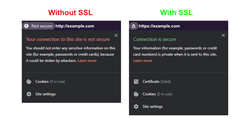 with SSL vs without SSL